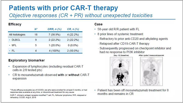 Roche's CD20xCD3 dual anti-mosunetuzumab obtained FDA breakthrough therapy designation