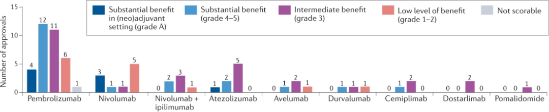����5��FDA��׼ʵ�����Ʒ�������