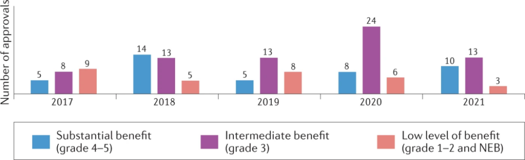 ����5��FDA��׼ʵ�����Ʒ�������