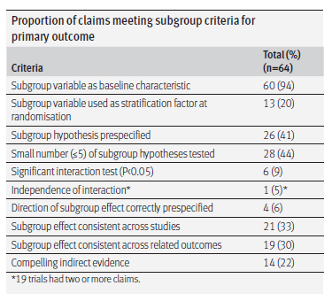 ����EGFR-TKIһ��������һ��ע���ٴ��о������ͬ̽��