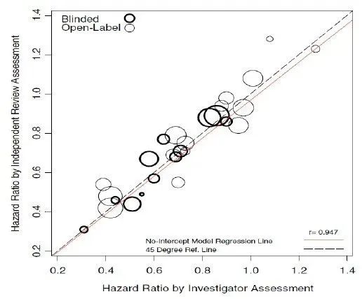����EGFR-TKIһ��������һ��ע���ٴ��о������ͬ̽��
