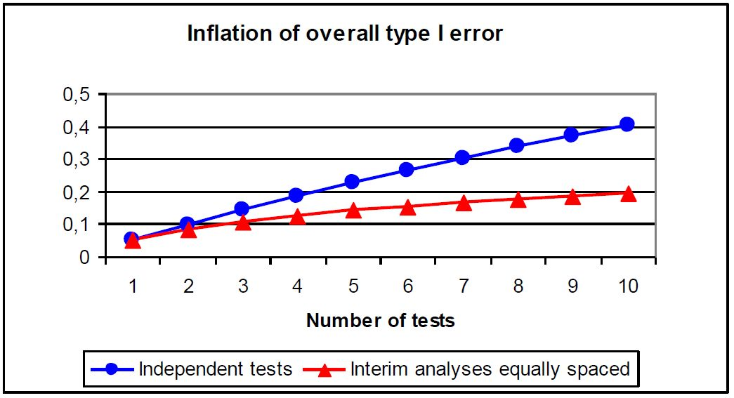 ����EGFR-TKIһ��������һ��ע���ٴ��о������ͬ̽��