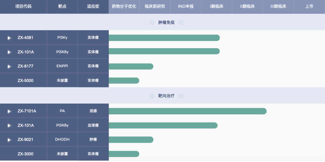 ���С���ȼ������Щ��ҵ�����ƽ���ҩ����