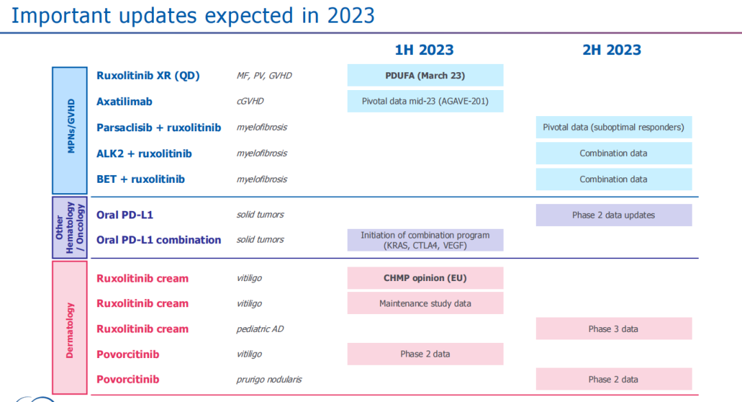 ȫ����ҩ����������������ʮ�����ű���������Incyte����20�����