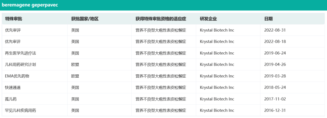 ���ȡ����������ȫ���׿�����Ʒ�����һ�ԡ�ҽҩ��ٳ��