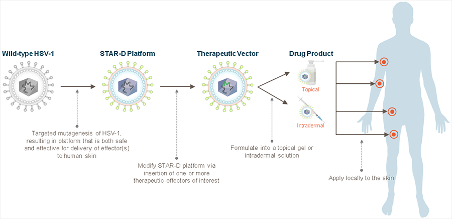 ���ȡ����������ȫ���׿�����Ʒ�����һ�ԡ�ҽҩ��ٳ��