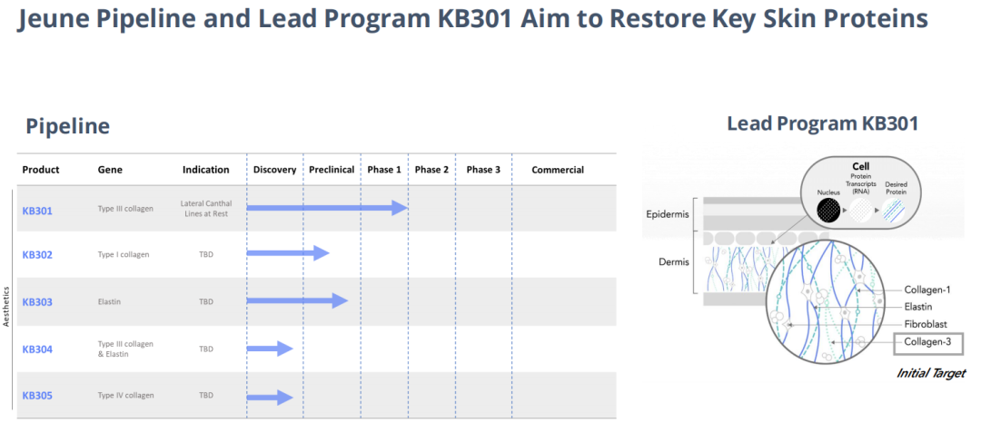 ���ȡ����������ȫ���׿�����Ʒ�����һ�ԡ�ҽҩ��ٳ��