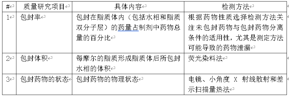 ֬����ҩ�����������о�