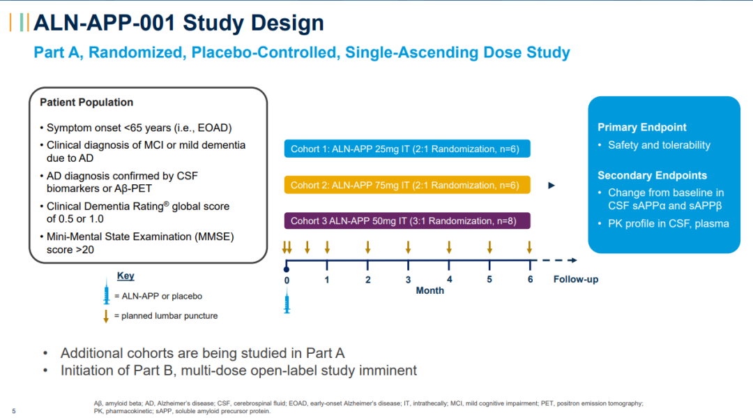 ͻ��ϣ��������RNAi�Ʒ����ư����ĺ�Ĭ��֢���ٴ�Ч������