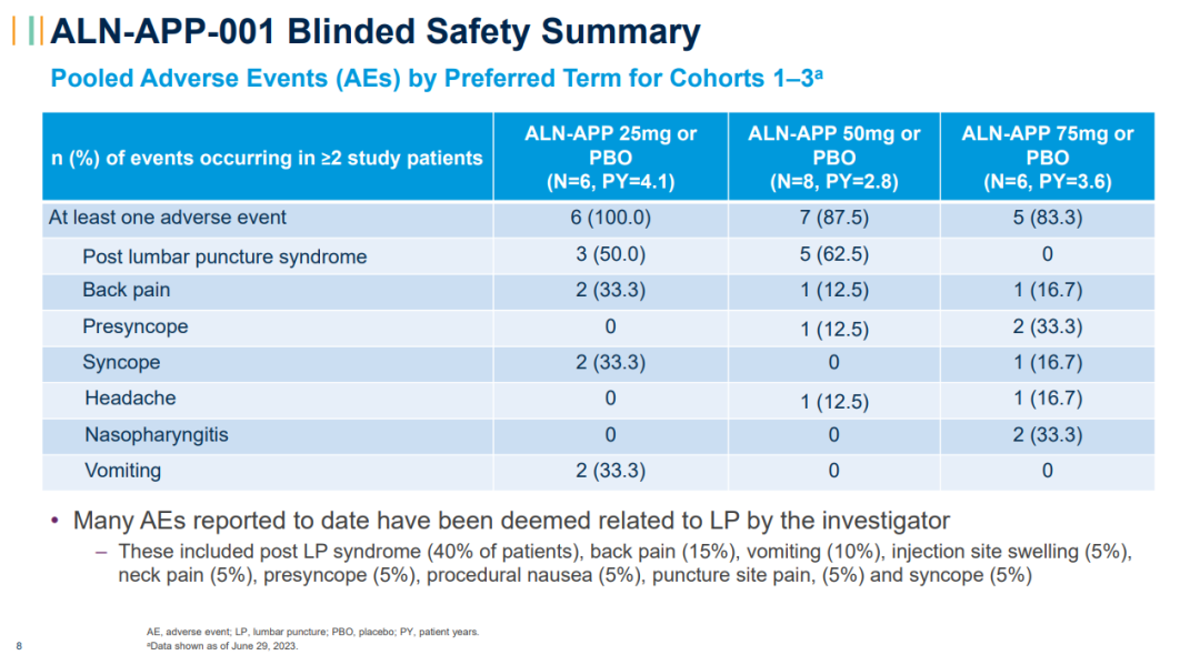 ͻ��ϣ��������RNAi�Ʒ����ư����ĺ�Ĭ��֢���ٴ�Ч������