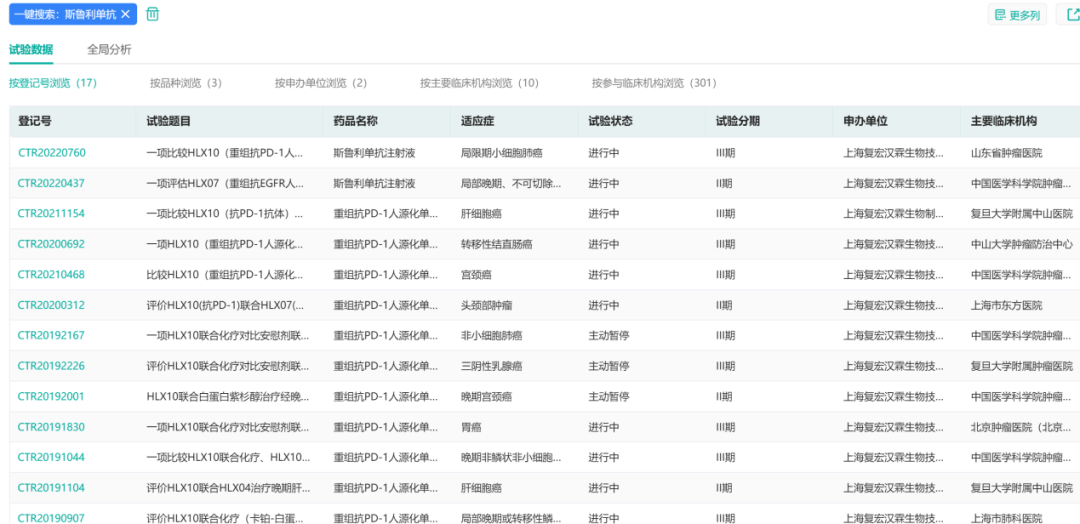 2022�ϰ��꿹����ҩ�̻���������������������16����ҩ��