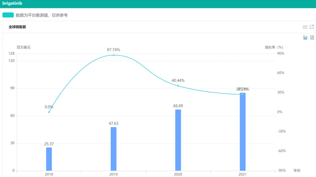 2022�ϰ��꿹����ҩ�̻���������������������16����ҩ��