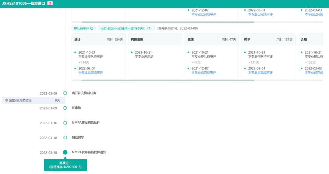 2022�ϰ��꿹����ҩ�̻���������������������16����ҩ��