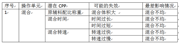 �з�������Ҫ���������ԡ�Ҫ�����ղ�������Ҫ��