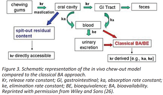 ��������ҩϵͳ���������