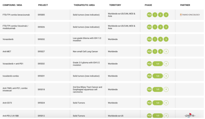 Servier��������EGFR�����������������������չȫ��3��mCRC�ٴ�