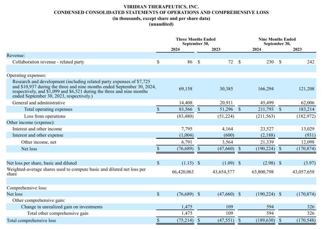 IGF-1R�е���������������һ��������ʮ����Ԫ��ҩ�������